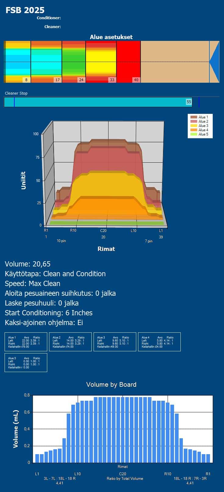 FSB Jameshaft Turnaus 2025 – kuva 2